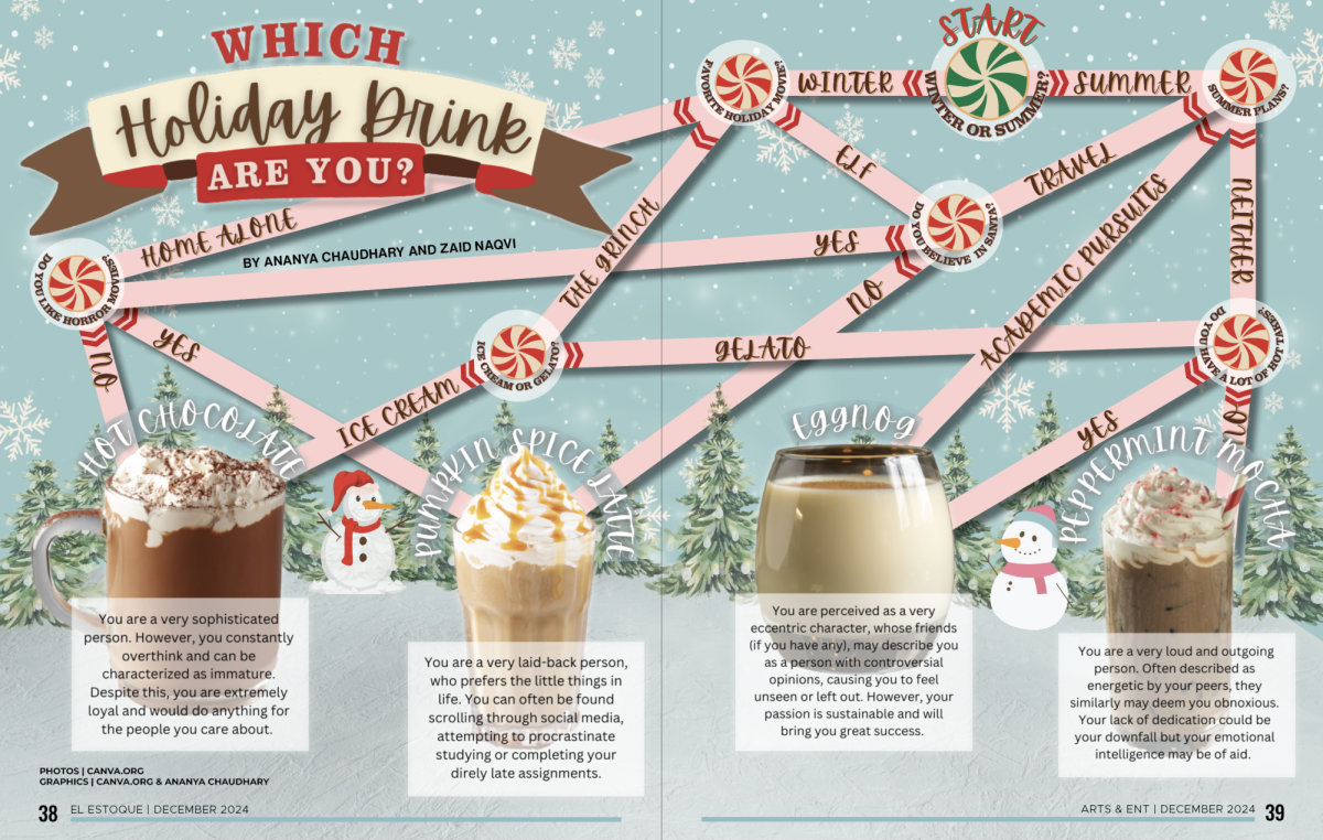 Which holiday drink are you?